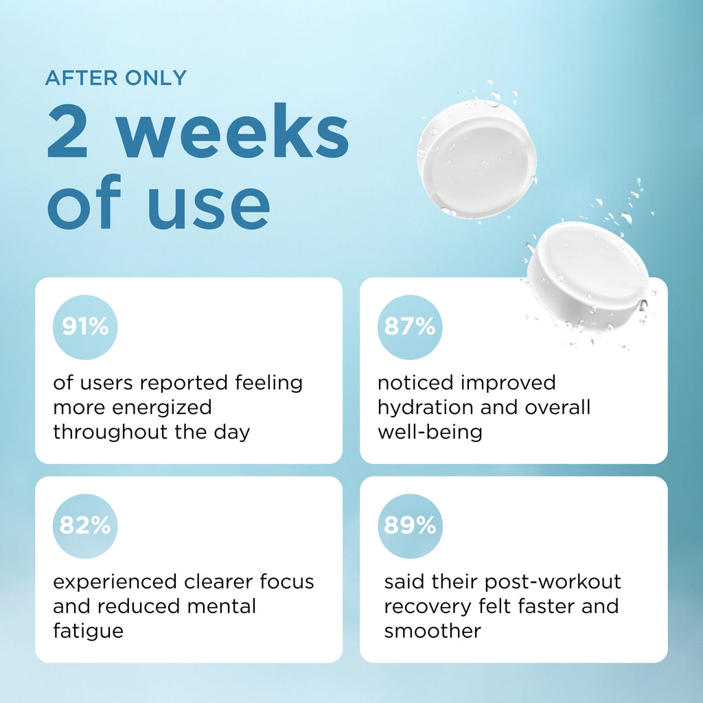PulseH2™ Hydrogen Water Tablets