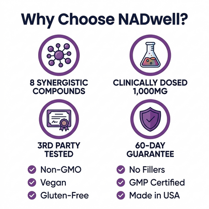 Why Choose NADwell?